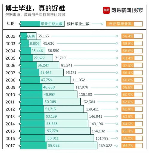 博士几年制
