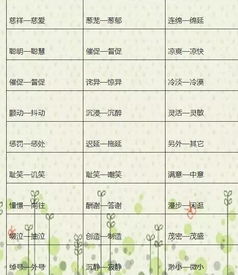 精心的近义词是什么