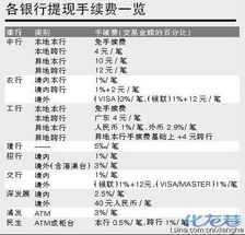 万分之五利息怎么算