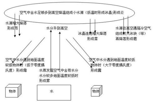 霜的形成是什么物态变化?
