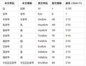 1gb等于多少b
