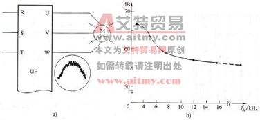 什么是无线电的发射频率,载波频率,以及中心频率?他们之间有什么关系