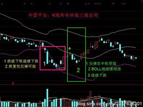 短线买卖点技术指标组合KDJ+BOLL(布林线)如何实战运用?附图解析_百