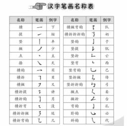 学的偏旁部首是什么
