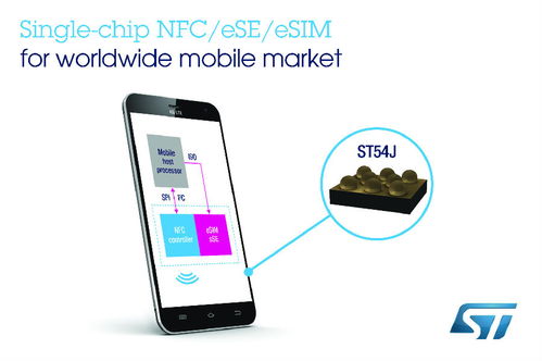 什么是eSim?