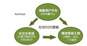 销售三要素
