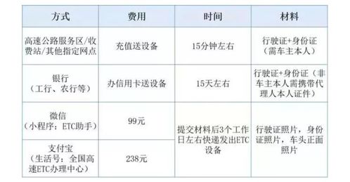 etc记账卡
