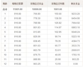 万分之五的利息是多少
