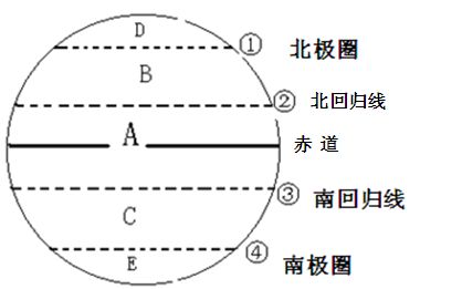 南极圈的纬度
