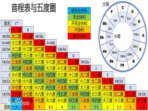 吉他1234567指法图
