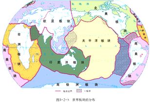 版块与板块的区别
