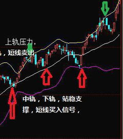 布林线kdj傻瓜用法
