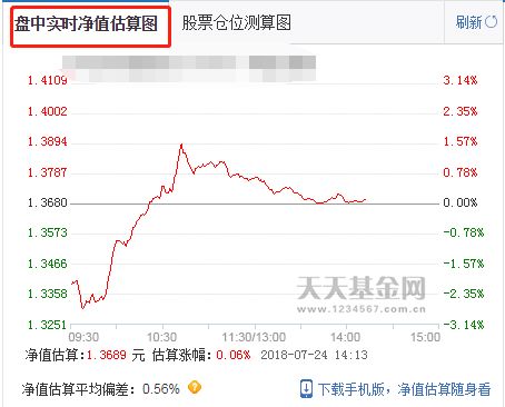 什么是单位净值
