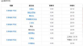 天津地铁六号线哪站停运了
