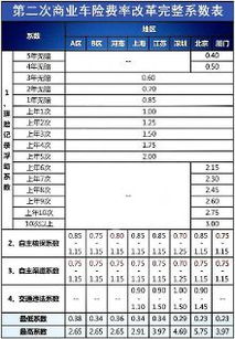 算折扣的计算公式是怎么样的?