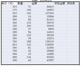 折扣率怎么算
