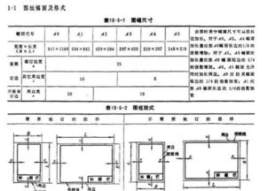 a1图纸尺寸
