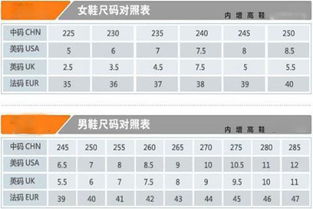 鞋码对照表250是多少码