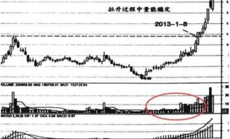 缩量上涨代表什么意思?