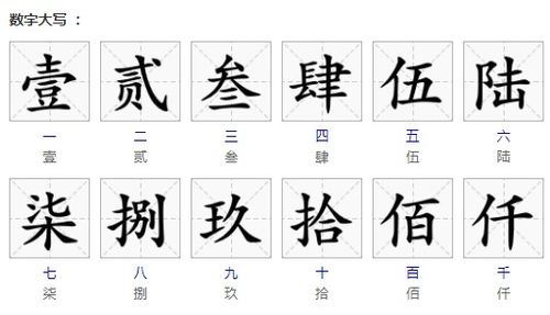 5000元整的大写怎么写?