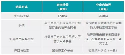 定向培养是什么意思
