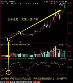 股票在哪里可以购买