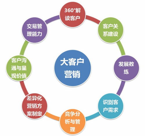 农业推广需求评估有哪些特点?结合实际情况谈谈你是如何理解这些