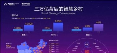 淘宝指数!数据魔方!淘宝排行!生e经!阿里巴巴官网是什么!