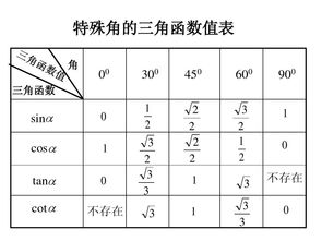 音程的度数问题
