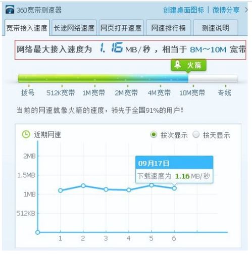 宽带是什么意思
