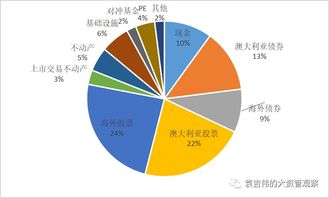 监管条件ab
