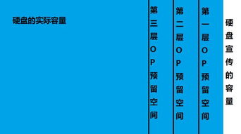 1GB=多少B?