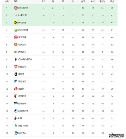 17-18赛季德国甲级联赛 - 积分榜