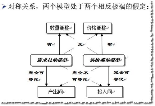 投入产出模型
