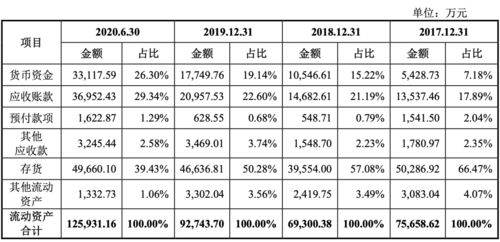 均码是多大?