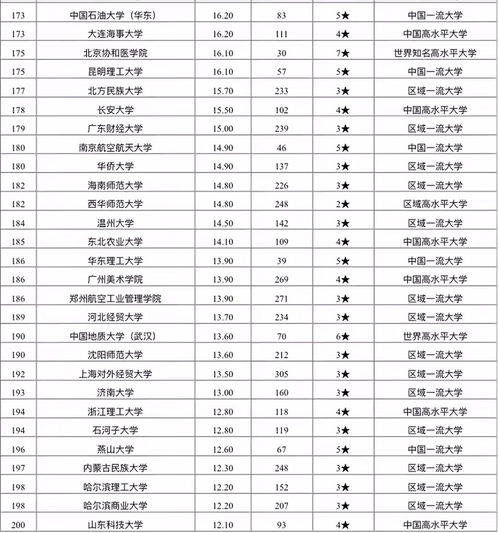 文科大学排行榜
