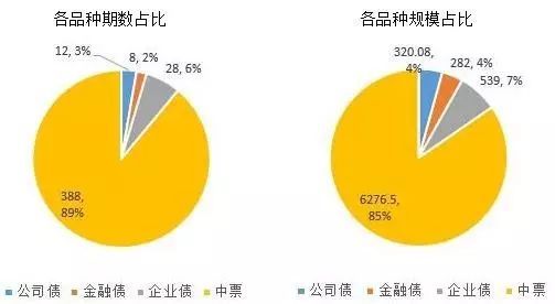 海关监管条件有A,B,D三类,分别是什么意思