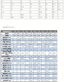 美国的衣服和鞋子的尺码与中国尺码的对比。