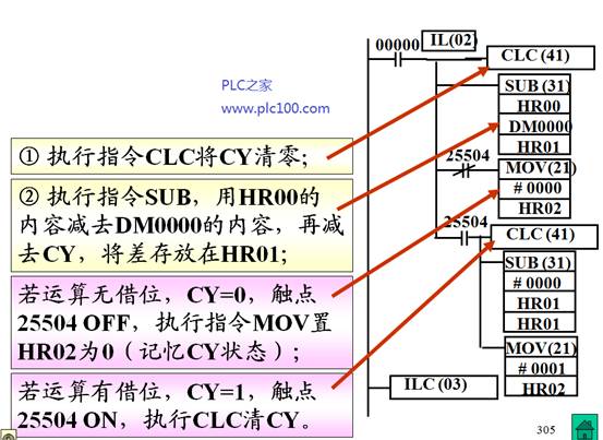 二进制减法运算
