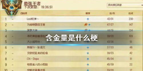 含金量是什么意思?