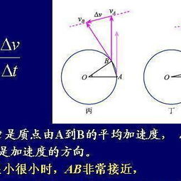 向心力公式
