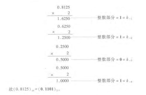 小数进制转换
