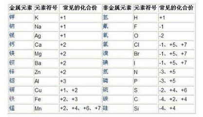 元素化合价口诀
