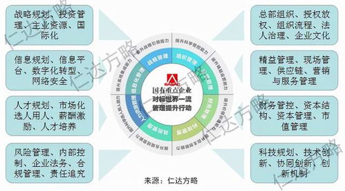 如何对标世界一流企业