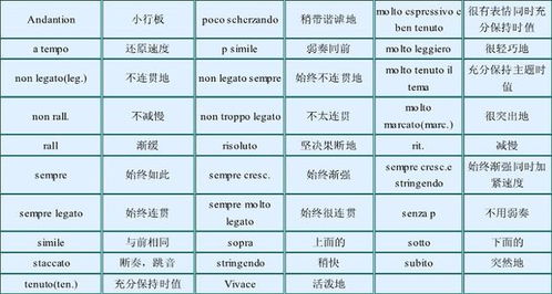 simite音乐术语什么意思?