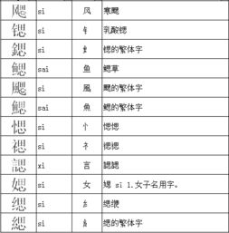 月偏旁的字有哪些