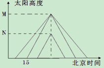 变化幅度
