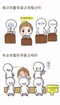 矮子如何长高
