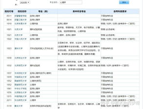 心理学需要学什么科目
