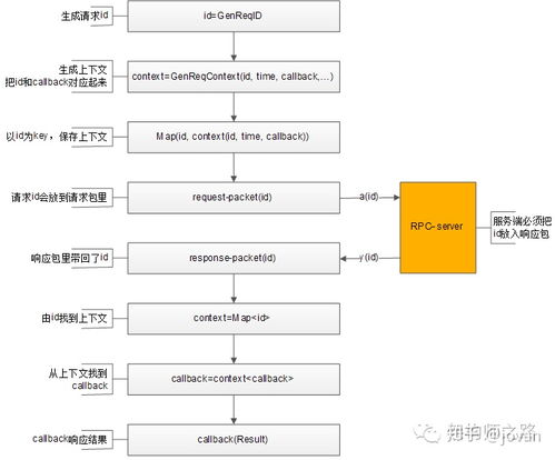 rpc是什么意思

